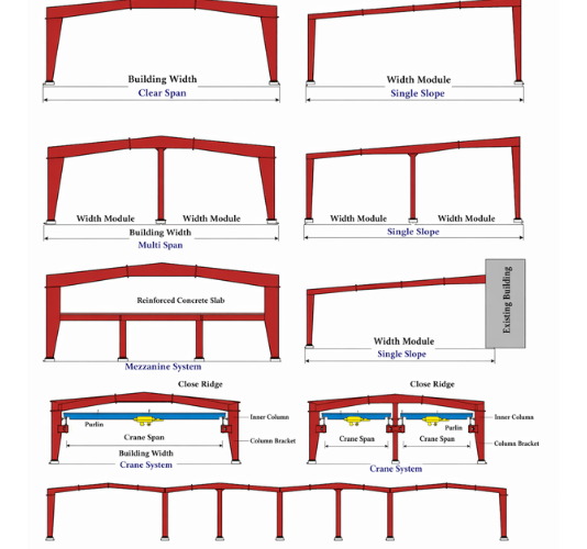 Framing Systems